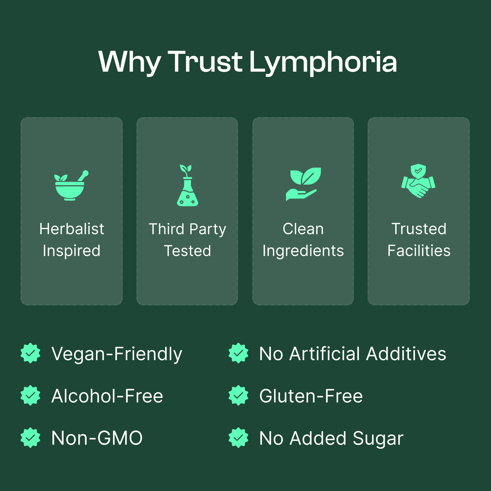 Lymphoria product detail 3