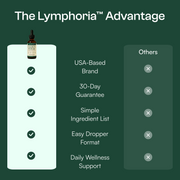 Lymphoria product detail 6